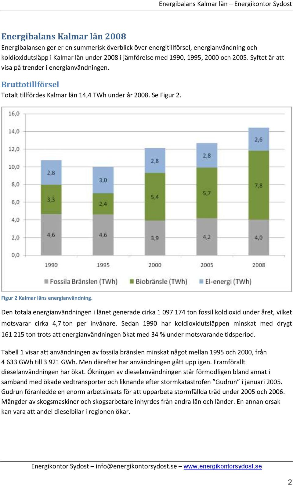 Den totala energianvändningen i länet generade cirka 1 097 174 ton fossil koldioxid under året, vilket motsvarar cirka 4,7 ton per invånare.