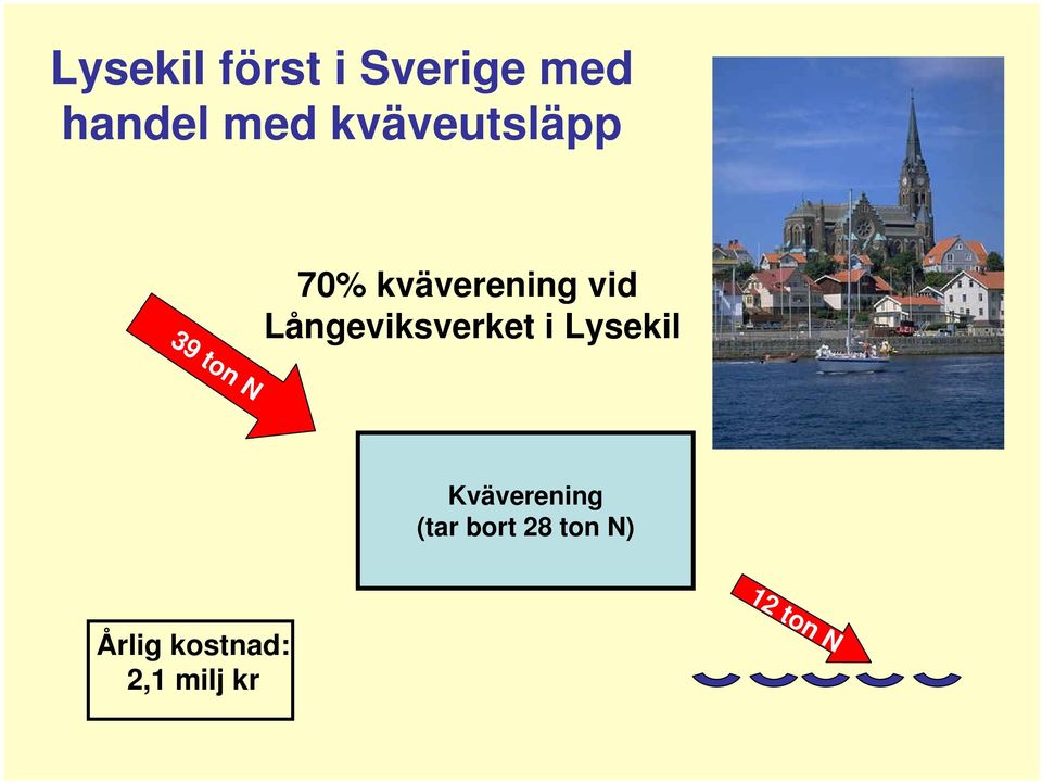 Långeviksverket i Lysekil Kväverening (tar