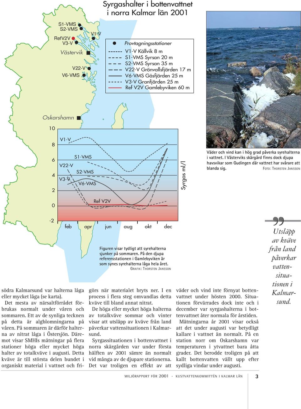 I Västerviks skärgård finns dock djupa havsvikar som Gudingen där vattnet har svårare att blanda sig. Ref VV - feb apr jun aug okt dec Figuren visar tydligt att syrehalterna sjunker på sommaren.