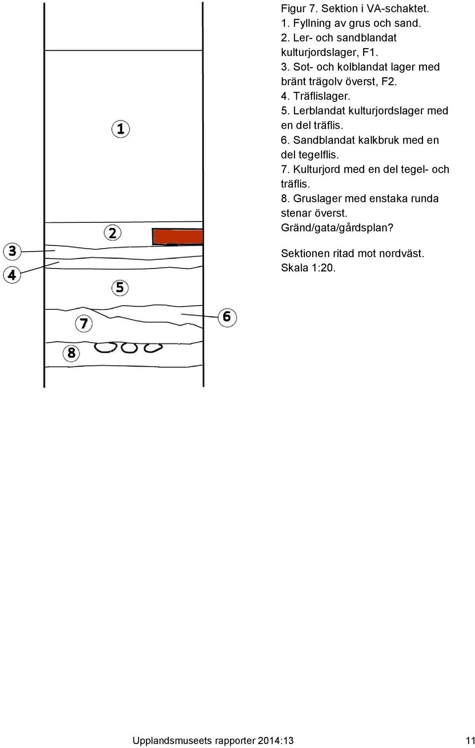 Lerblandat kulturjordslager med en del träflis. 6. Sandblandat kalkbruk med en del tegelflis. 7.