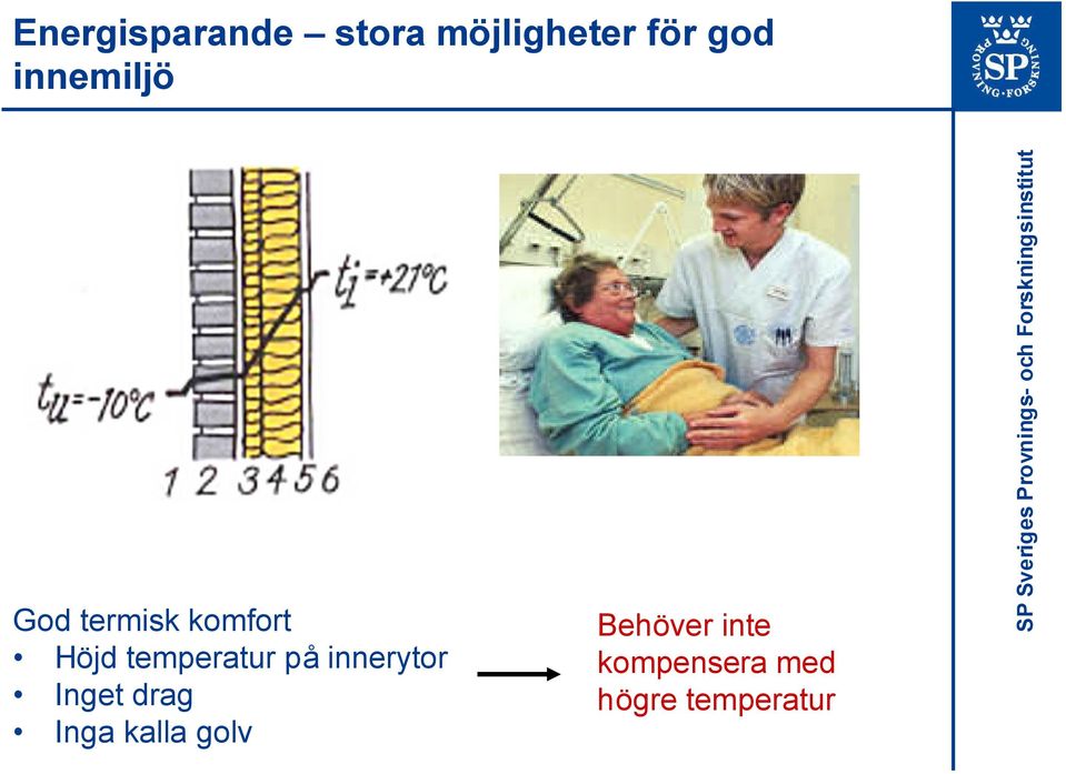 temperatur på innerytor Inget drag Inga