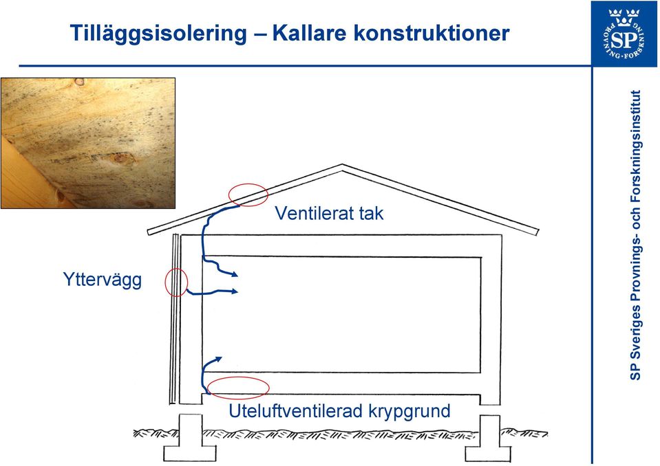 Yttervägg Ventilerat