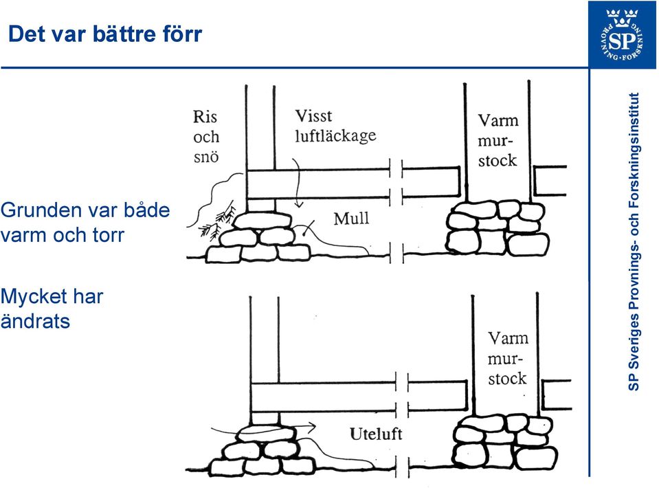 både varm och