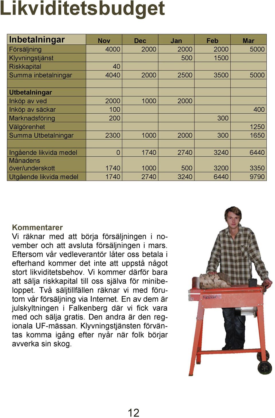 1740 1000 500 3200 3350 Utgående likvida medel 1740 2740 3240 6440 9790 Kommentarer Vi räknar med att börja försäljningen i november och att avsluta försäljningen i mars.