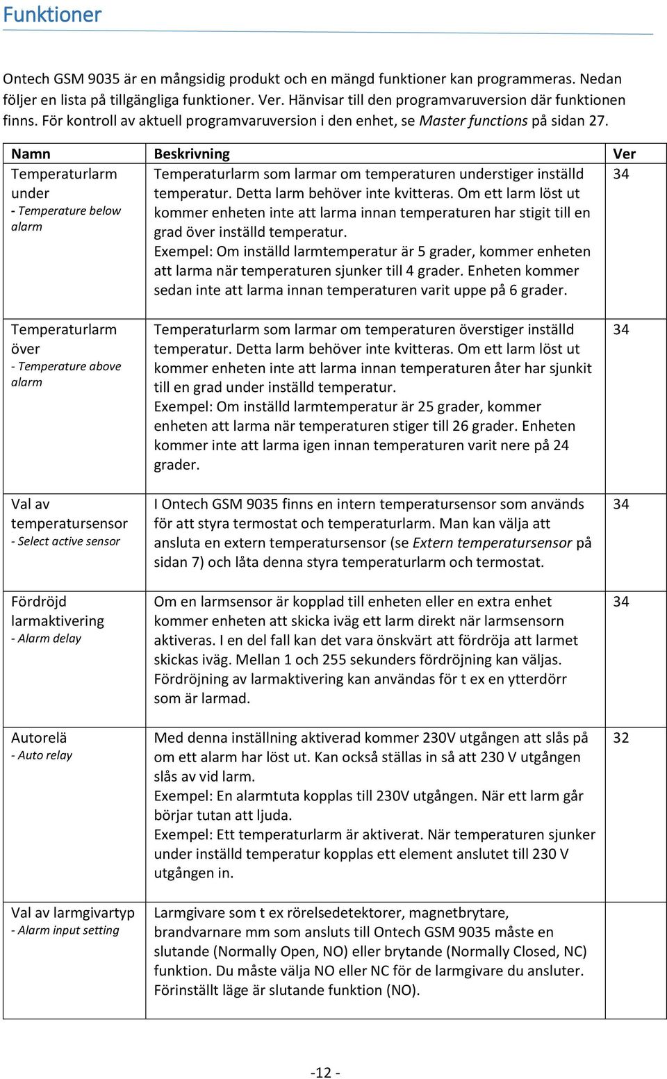 Namn Beskrivning Ver Temperaturlarm under - Temperature below alarm Temperaturlarm som larmar om temperaturen understiger inställd temperatur. Detta larm behöver inte kvitteras.