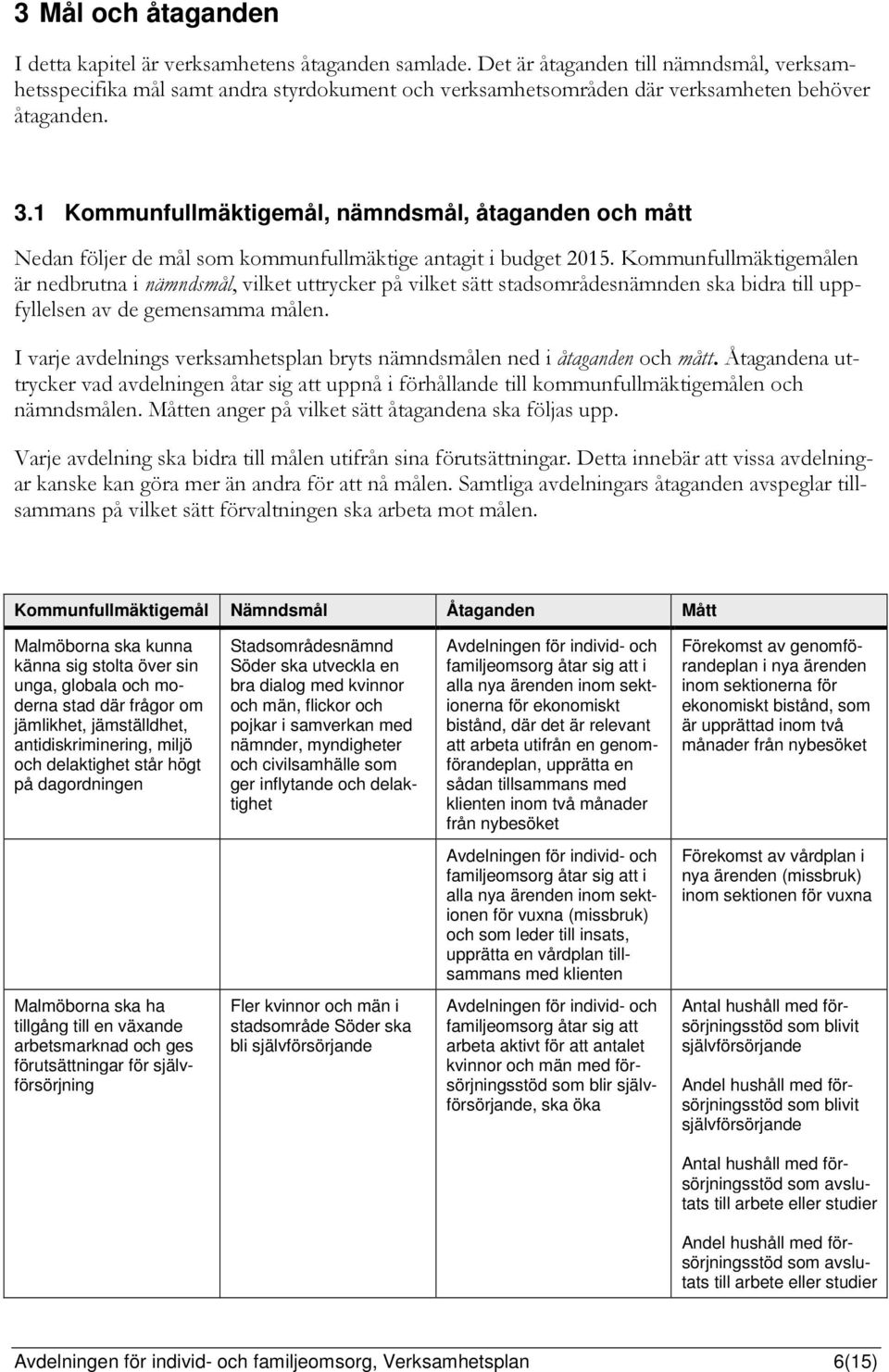 1 Kommunfullmäktigemål, nämndsmål, åtaganden och mått Nedan följer de mål som kommunfullmäktige antagit i budget 2015.