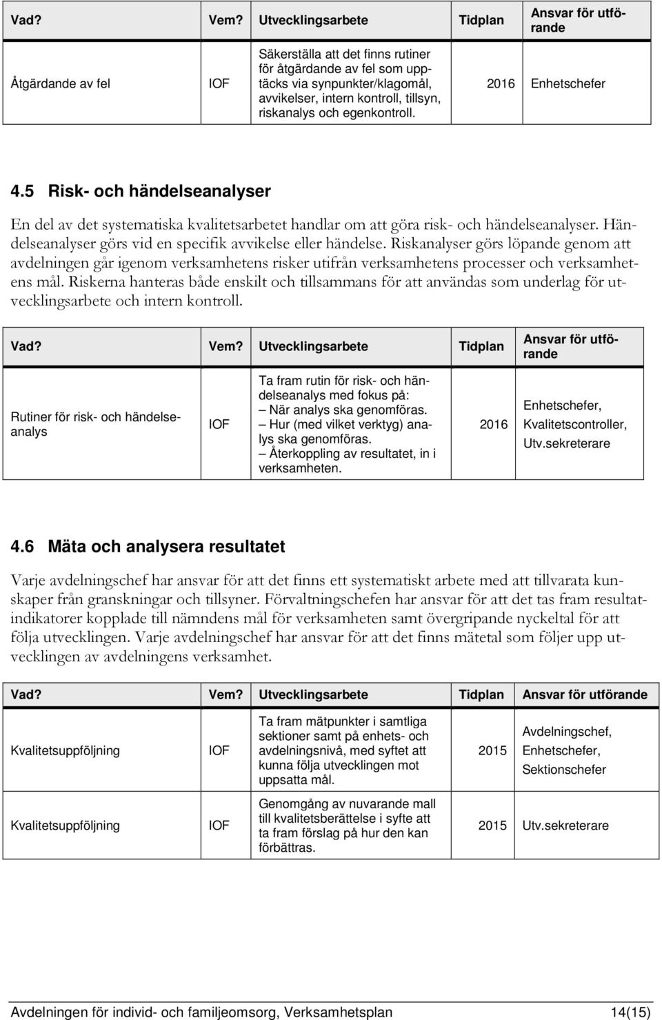 tillsyn, riskanalys och egenkontroll. 2016 Enhetschefer 4.5 Risk- och händelseanalyser En del av det systematiska kvalitetsarbetet handlar om att göra risk- och händelseanalyser.