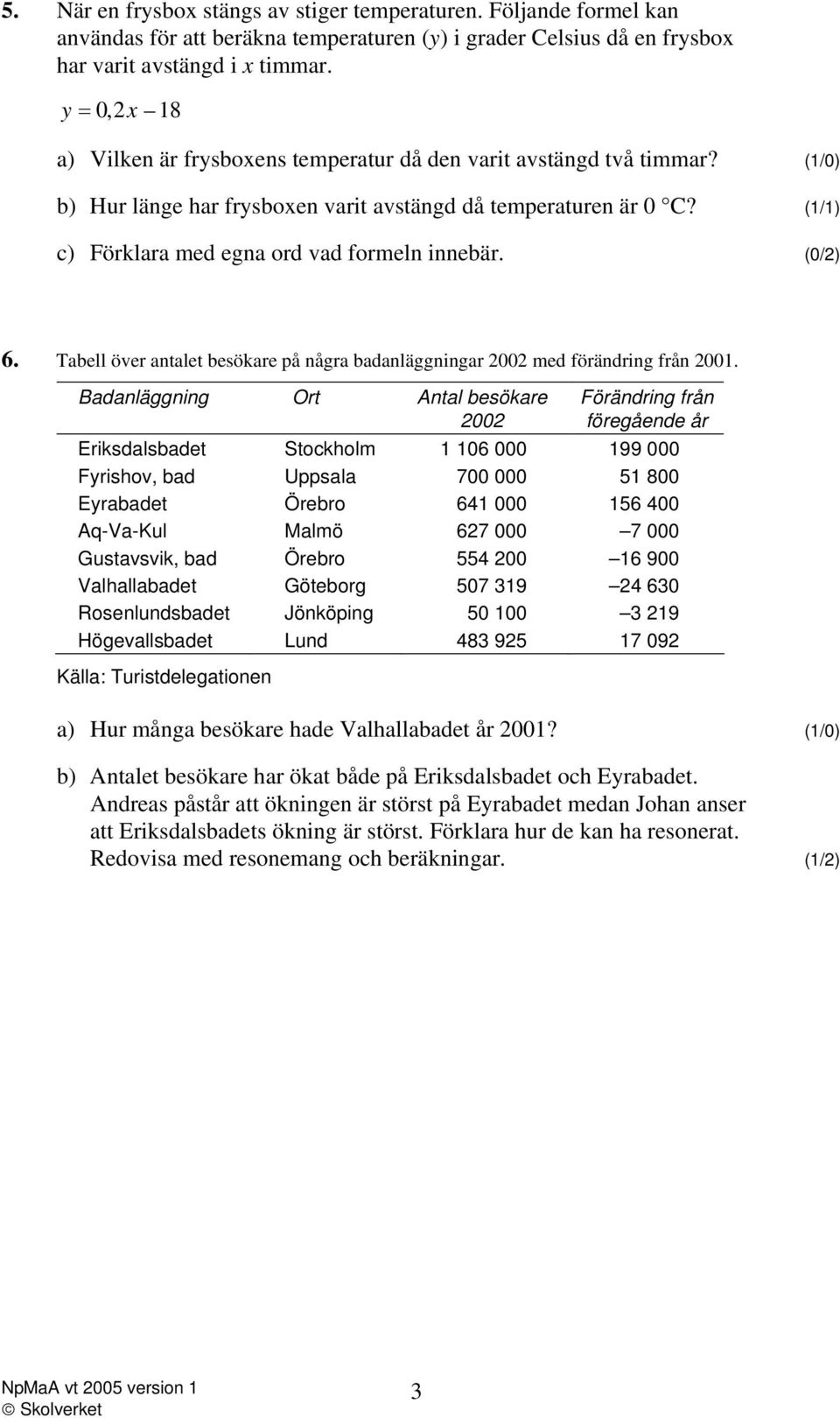 (1/1) c) Förklara med egna ord vad formeln innebär. (0/2) 6. Tabell över antalet besökare på några badanläggningar 2002 med förändring från 2001.