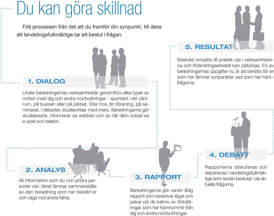 En av beredningarnas uppgifter nu är att berätta för er som har lämnat synpunkter vad som har hänt i frågorna.