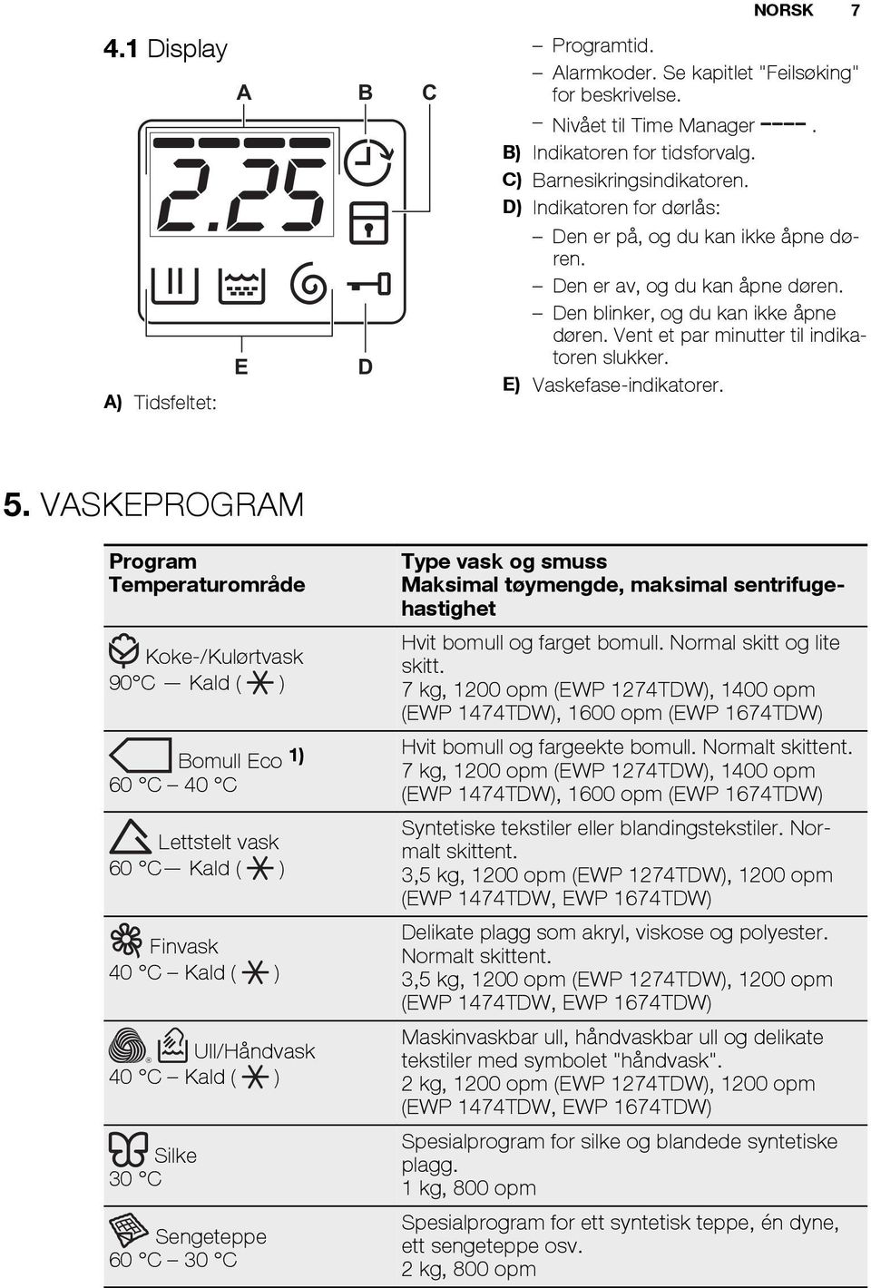 E) Vaskefase-indikatorer. 5.