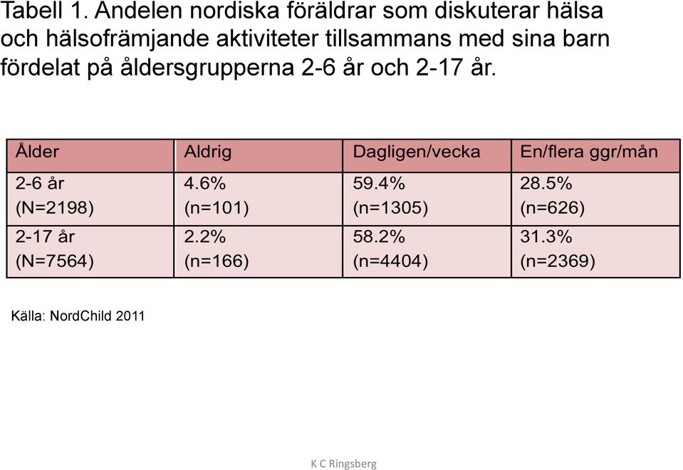 hälsa och hälsofrämjande aktiviteter