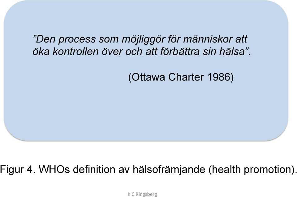 hälsa. (Ottawa Charter 1986) Figur 4.