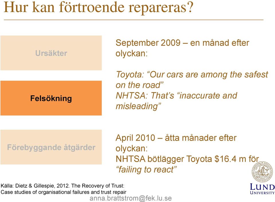 the road NHTSA: That s inaccurate and misleading Förebyggande åtgärder April 2010 åtta månader efter