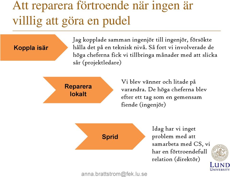 Så fort vi involverade de höga cheferna fick vi tillbringa månader med att slicka sår (projektledare) Reparera lokalt Vi