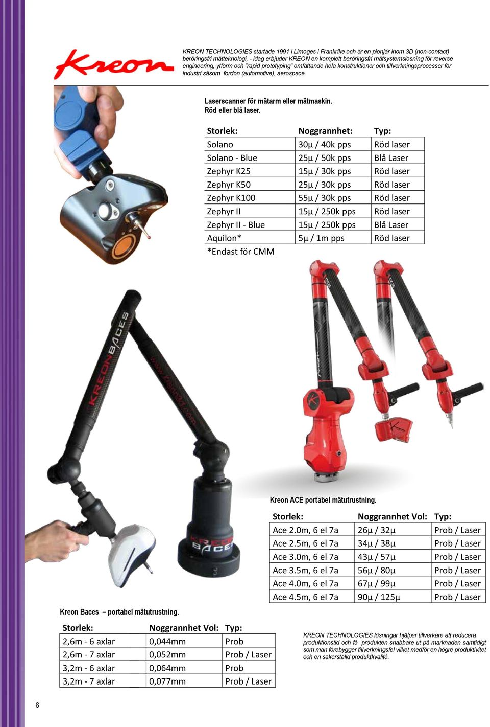 Solano 30µ / 40k pps Röd laser Solano - Blue 25µ / 50k pps Blå Laser Zephyr K25 15µ / 30k pps Röd laser Zephyr K50 25µ / 30k pps Röd laser l eller Venture - Manuell eller Zephyr K100 55µ / 30k pps