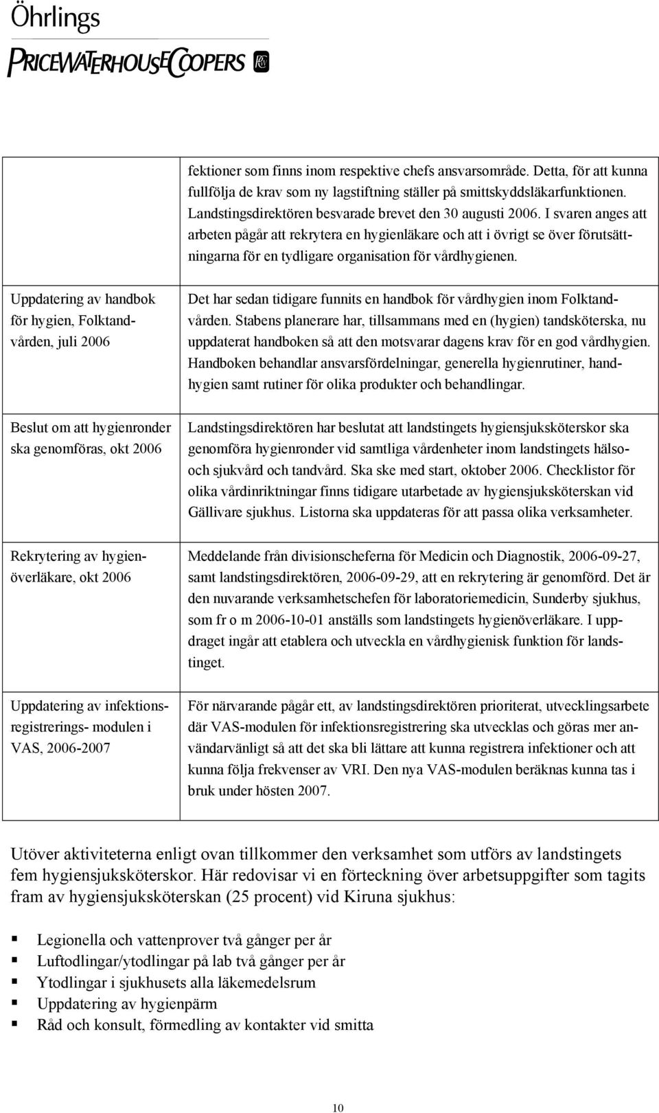 I svaren anges att arbeten pågår att rekrytera en hygienläkare och att i övrigt se över förutsättningarna för en tydligare organisation för vårdhygienen.