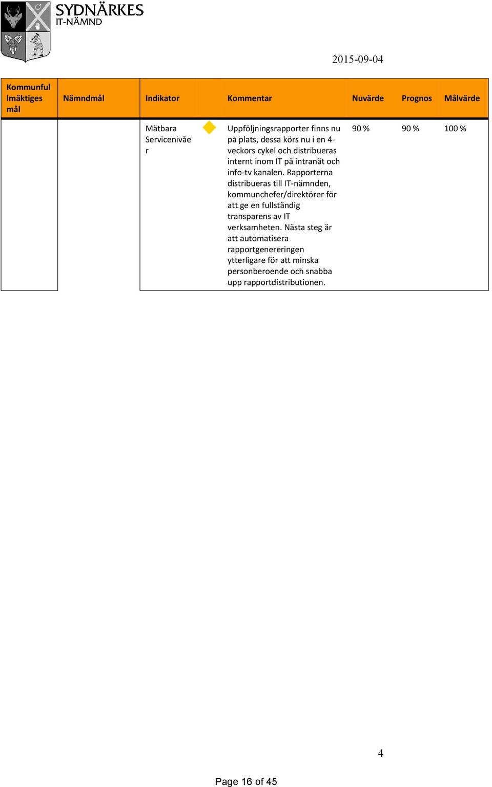Rapporterna distribueras till IT-nämnden, kommunchefer/direktörer för att ge en fullständig transparens av IT verksamheten.