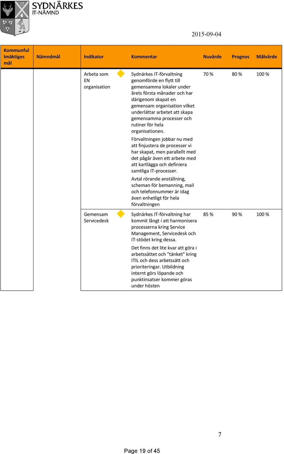 Förvaltningen jobbar nu med att finjustera de processer vi har skapat, men parallellt med det pågår även ett arbete med att kartlägga och definiera samtliga IT-processer.