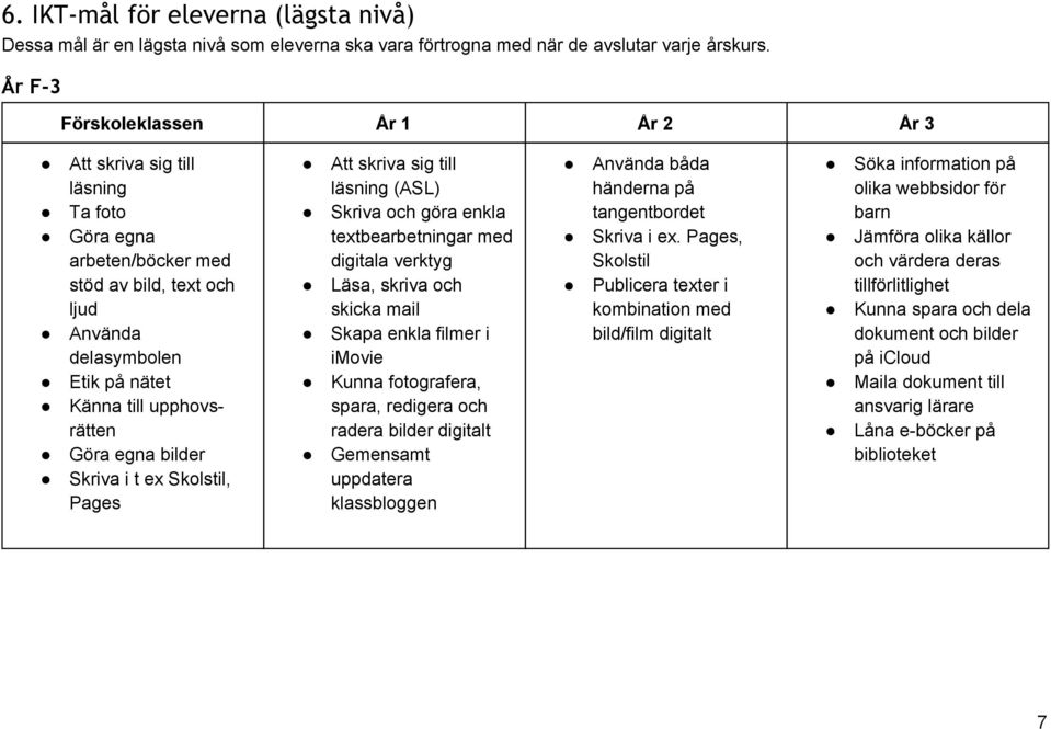 egna bilder Skriva i t ex Skolstil, Pages Att skriva sig till läsning (ASL) Skriva och göra enkla textbearbetningar med digitala verktyg Läsa, skriva och skicka mail Skapa enkla filmer i imovie Kunna