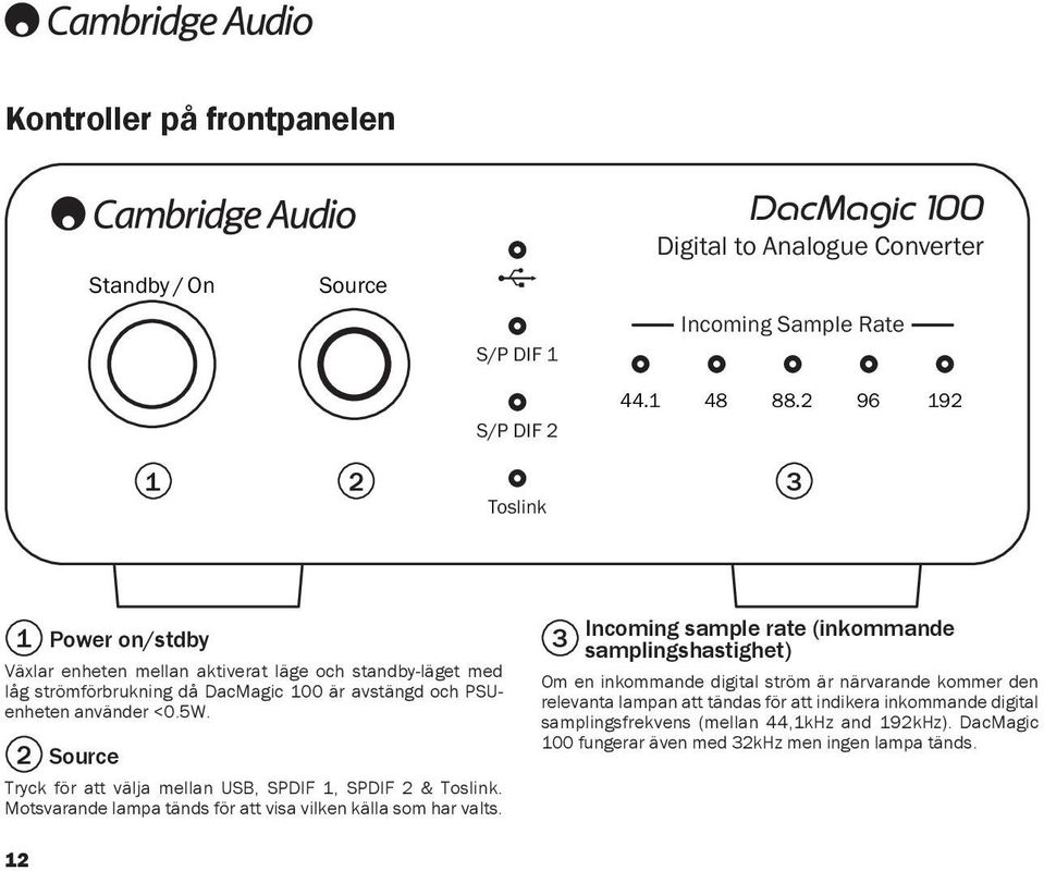 2 Source Tryck för att välja mellan USB, SPDIF 1, SPDIF 2 & Toslink. Motsvarande lampa tänds för att visa vilken källa som har valts.