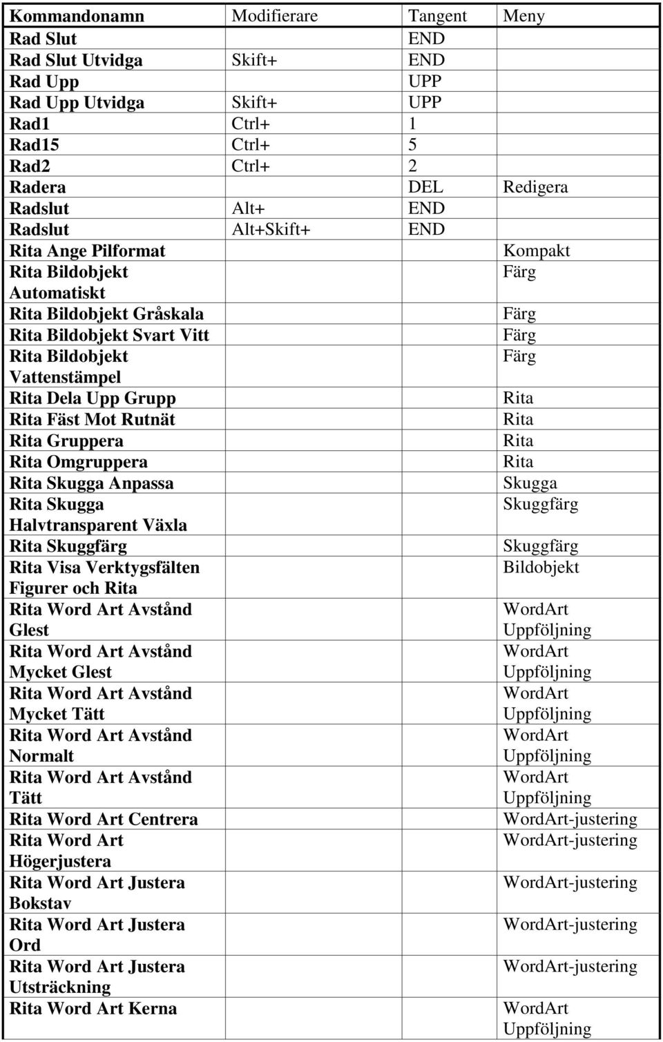 Anpassa Skugga Ria Skugga Skuggfärg Halvransparen Växla Ria Skuggfärg Skuggfärg Ria sfälen Bildobjek Figurer och Ria Ria Word Ar Avsånd Gles WordAr Ria Word Ar Avsånd Mycke Gles WordAr Ria Word Ar