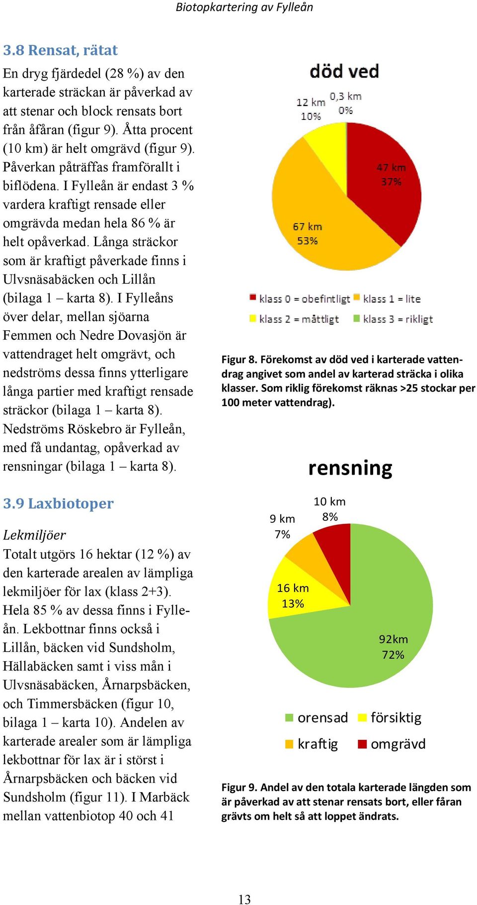 Långa sträckor som är kraftigt påverkade finns i Ulvsnäsabäcken och Lillån (bilaga 1 karta 8).