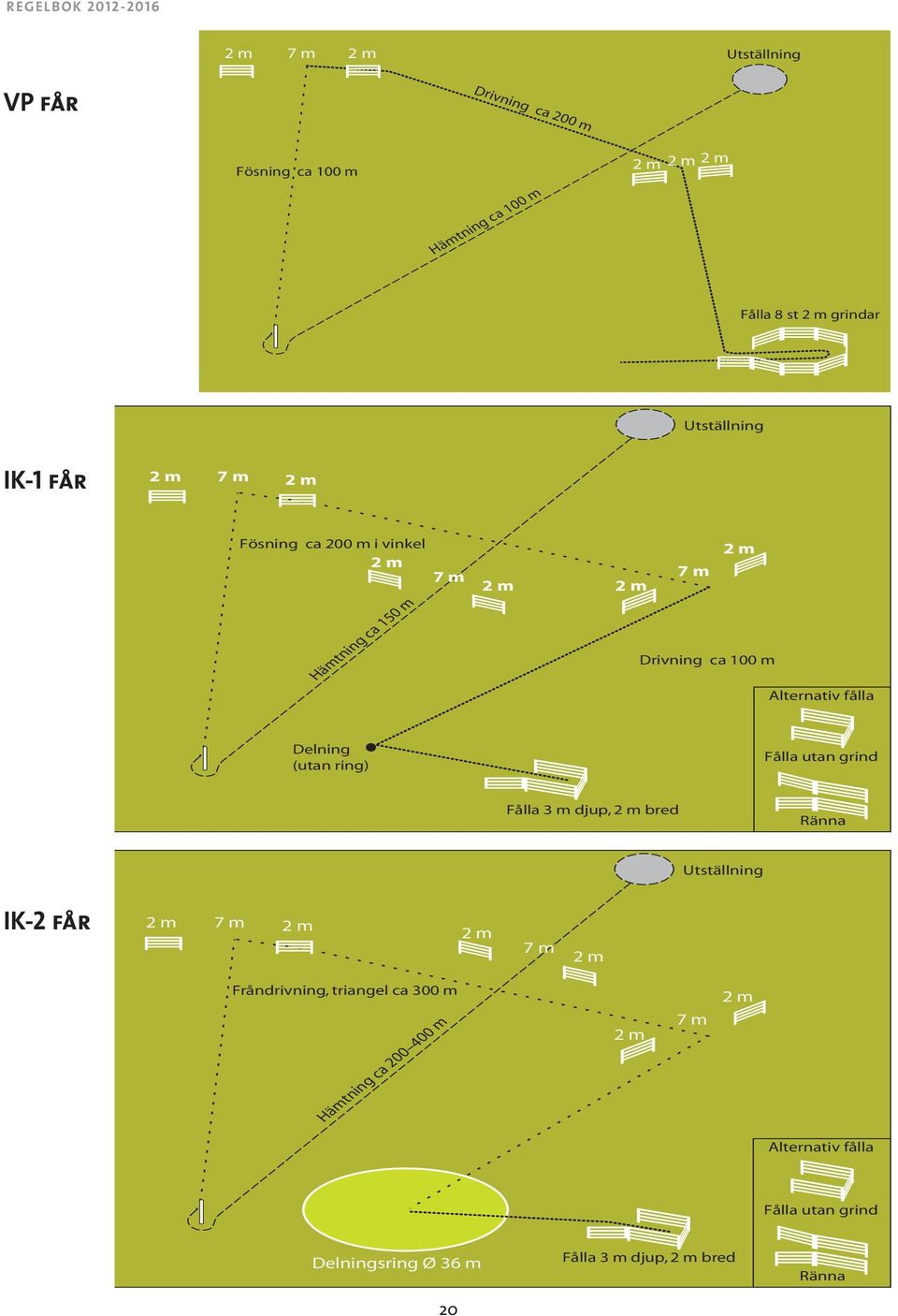 Delning (utan ring) Fålla utan grind Fålla 3 m djup, bred Ränna Utställning IK-2 får 7 m Fråndrivning,