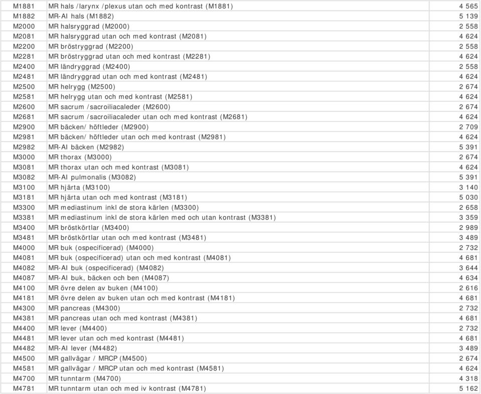 (M2500) 2 674 M2581 MR helrygg utan och med kontrast (M2581) 4 624 M2600 MR sacrum /sacroiliacaleder (M2600) 2 674 M2681 MR sacrum /sacroiliacaleder utan och med kontrast (M2681) 4 624 M2900 MR
