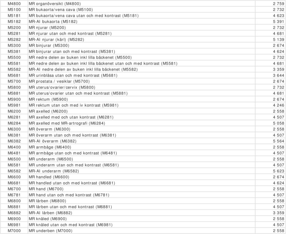 MR nedre delen av buken inkl lilla bäckenet (M5500) 2 732 M5581 MR nedre delen av buken inkl lilla bäckenet utan och med kontrast (M5581) 4 681 M5582 MR-AI nedre delen av buken inkl lilla bäckenet