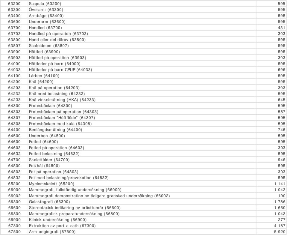 (64100) 595 64200 Knä (64200) 595 64203 Knä på operation (64203) 303 64232 Knä med belastning (64232) 595 64233 Knä vinkelmätning (HKA) (64233) 645 64300 Protesbäcken (64300) 595 64303 Protesbäcken