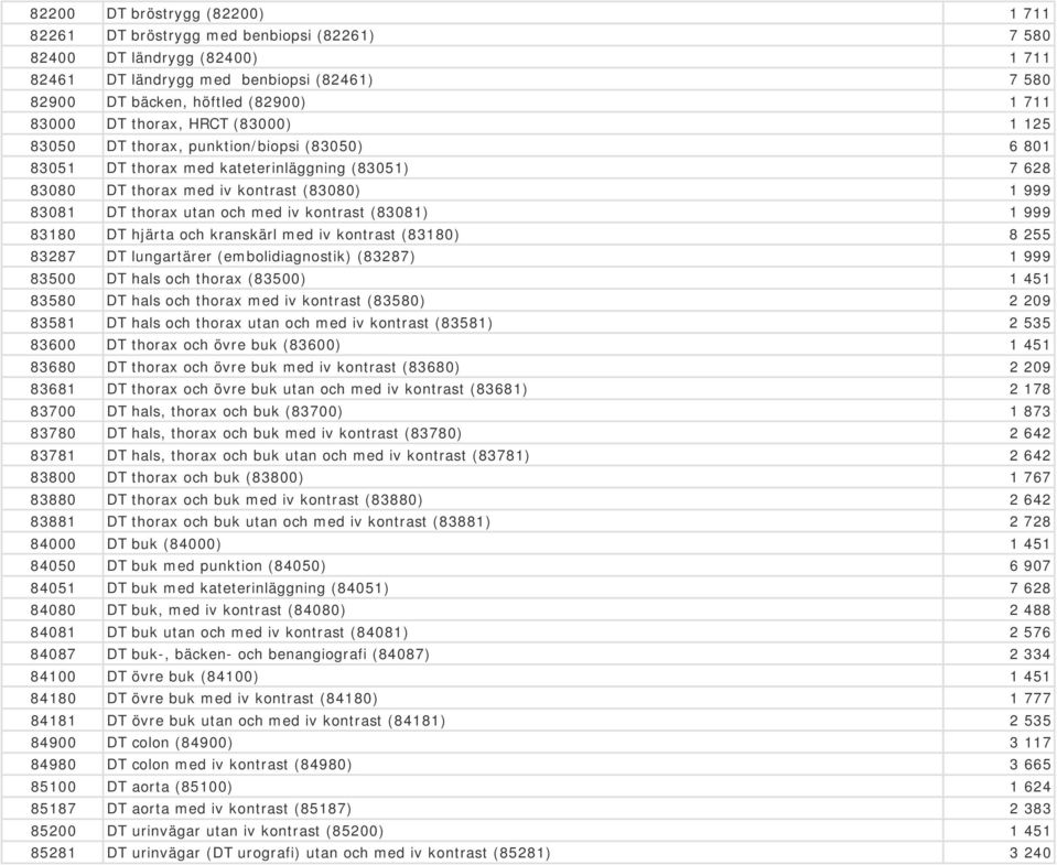 utan och med iv kontrast (83081) 1 999 83180 DT hjärta och kranskärl med iv kontrast (83180) 8 255 83287 DT lungartärer (embolidiagnostik) (83287) 1 999 83500 DT hals och thorax (83500) 1 451 83580