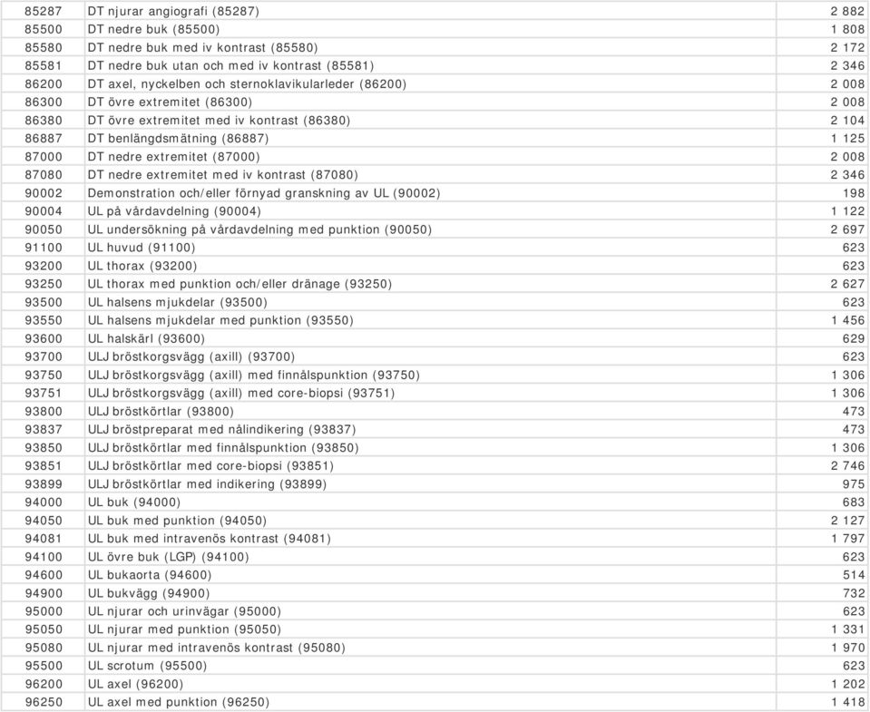 extremitet (87000) 2 008 87080 DT nedre extremitet med iv kontrast (87080) 2 346 90002 Demonstration och/eller förnyad granskning av UL (90002) 198 90004 UL på vårdavdelning (90004) 1 122 90050 UL