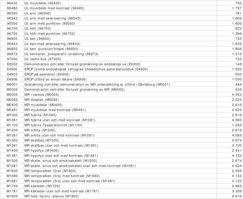 utredning (96873) 1 312 97000 UL nedre buk (97000) 732 E0002 Demonstration och/eller förnyad granskning av endoskopi us (E0002) 148 E4900 ERCP (komb endoskopisk retrograd choledochus-pancreaticusduk