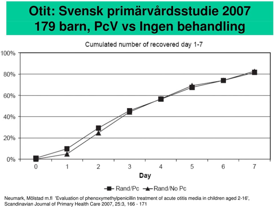 fl 'Evaluation of phenoxymethylpenicillin treatment of acute