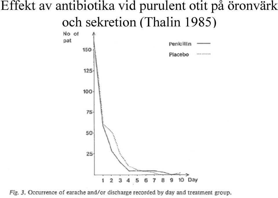 purulent otit på öronvärk