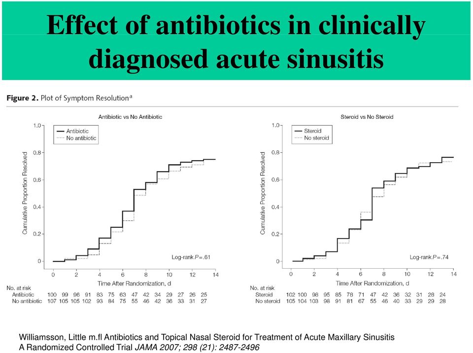 fl Antibiotics and Topical Nasal Steroid for Treatment