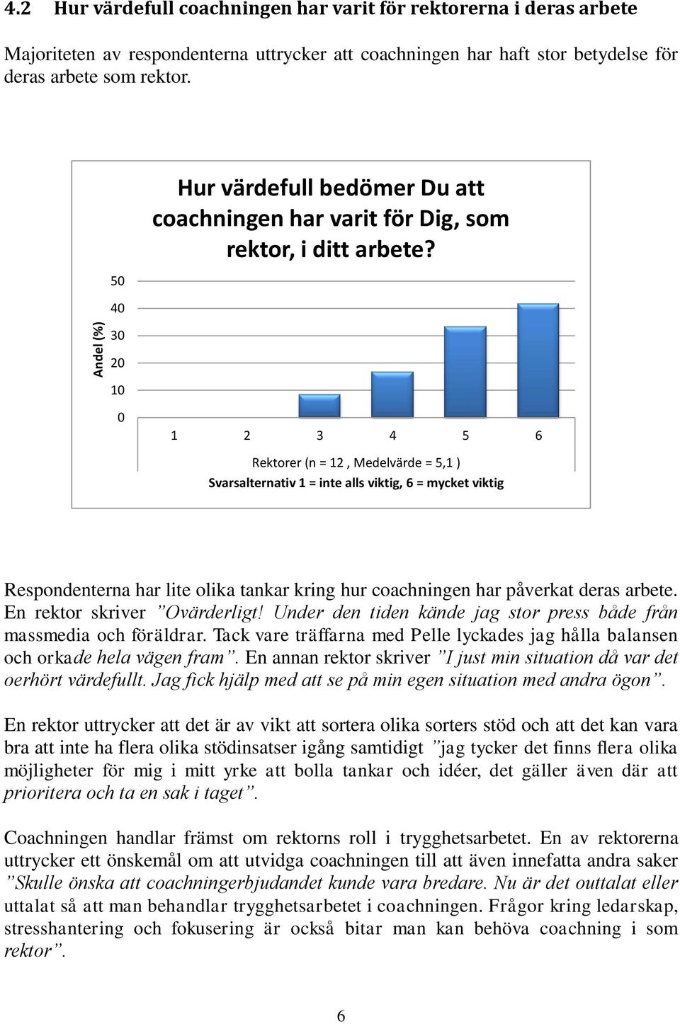 30 20 10 0 1 2 3 4 5 6 Rektorer (n = 12, Medelvärde = 5,1 ) Svarsalternativ 1 = inte alls viktig, 6 = mycket viktig Respondenterna har lite olika tankar kring hur coachningen har påverkat deras