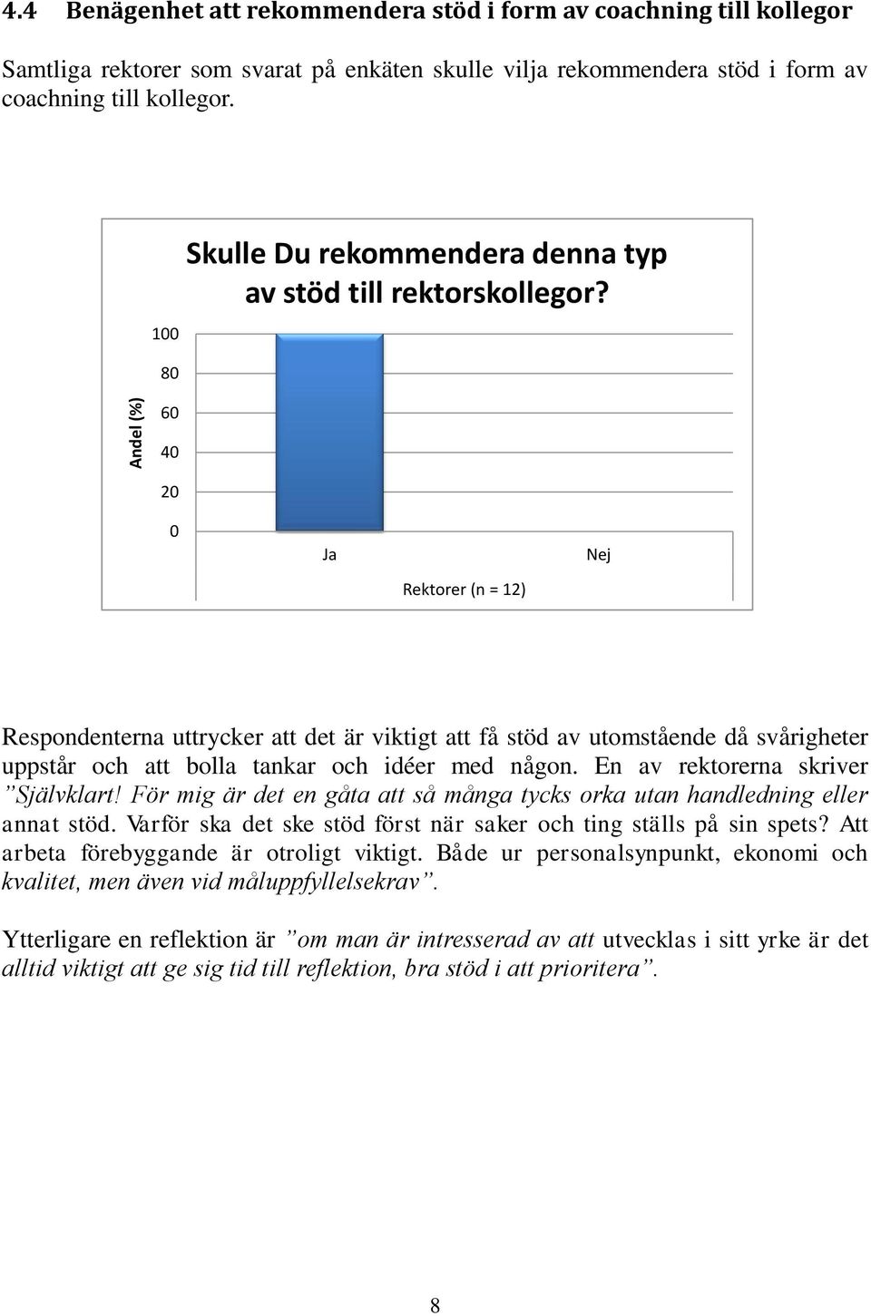 80 60 40 20 0 Ja Nej Rektorer (n = 12) Respondenterna uttrycker att det är viktigt att få stöd av utomstående då svårigheter uppstår och att bolla tankar och idéer med någon.