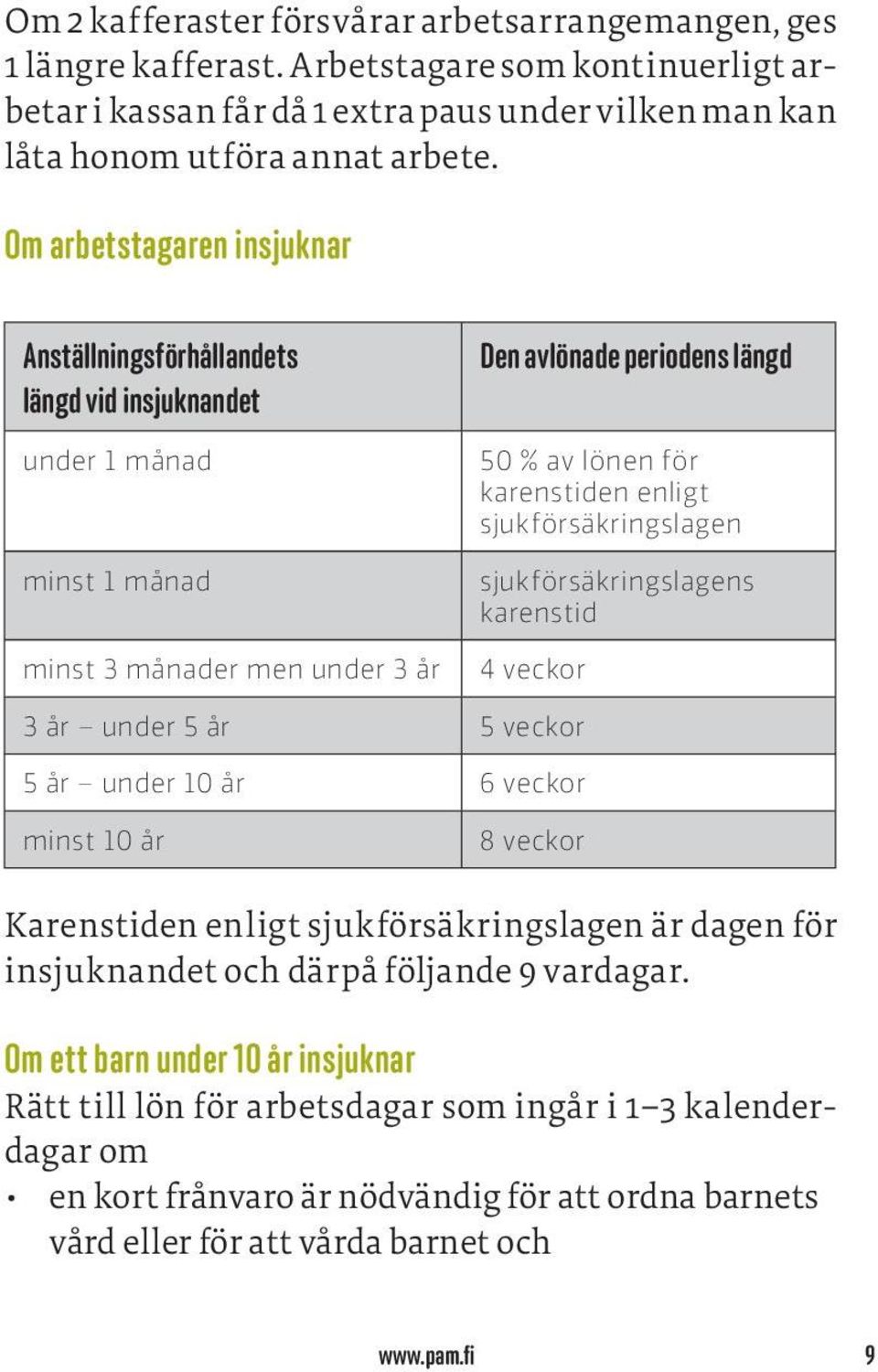 enligt sjukförsäkringslagen sjukförsäkringslagens karenstid 4 veckor 3 år under 5 år 5 veckor 5 år under 10 år 6 veckor minst 10 år 8 veckor Karenstiden enligt sjukförsäkringslagen är dagen för