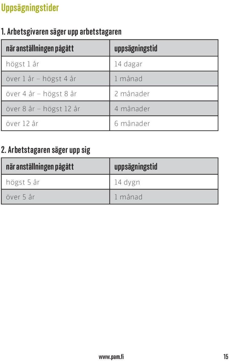 år 14 dagar över 1 år högst 4 år över 4 år högst 8 år över 8 år högst 12 år över 12 år