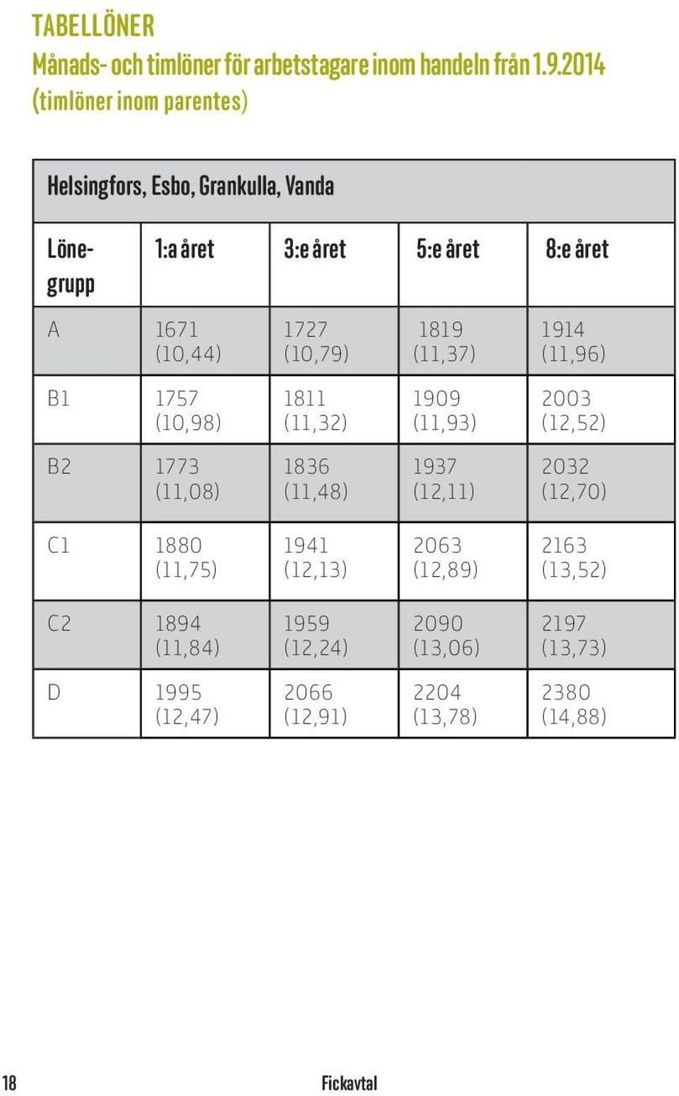 1727 (10,79) 1819 (11,37) 1914 (11,96) B1 1757 (10,98) 1811 (11,32) 1909 (11,93) 2003 (12,52) B2 1773 (11,08) 1836 (11,48) 1937