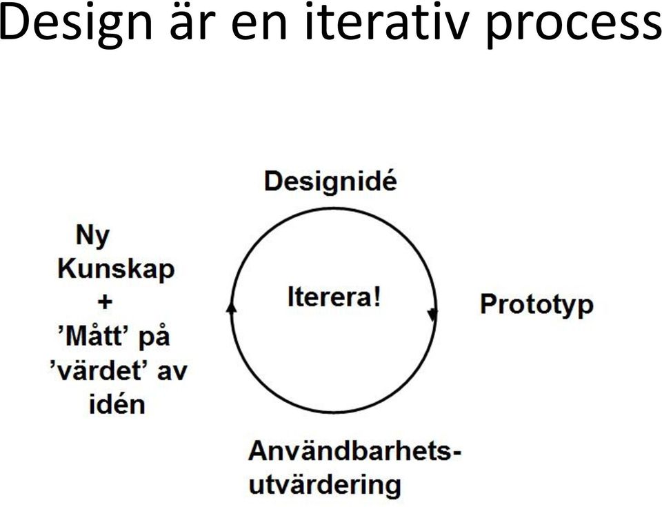 iterativ