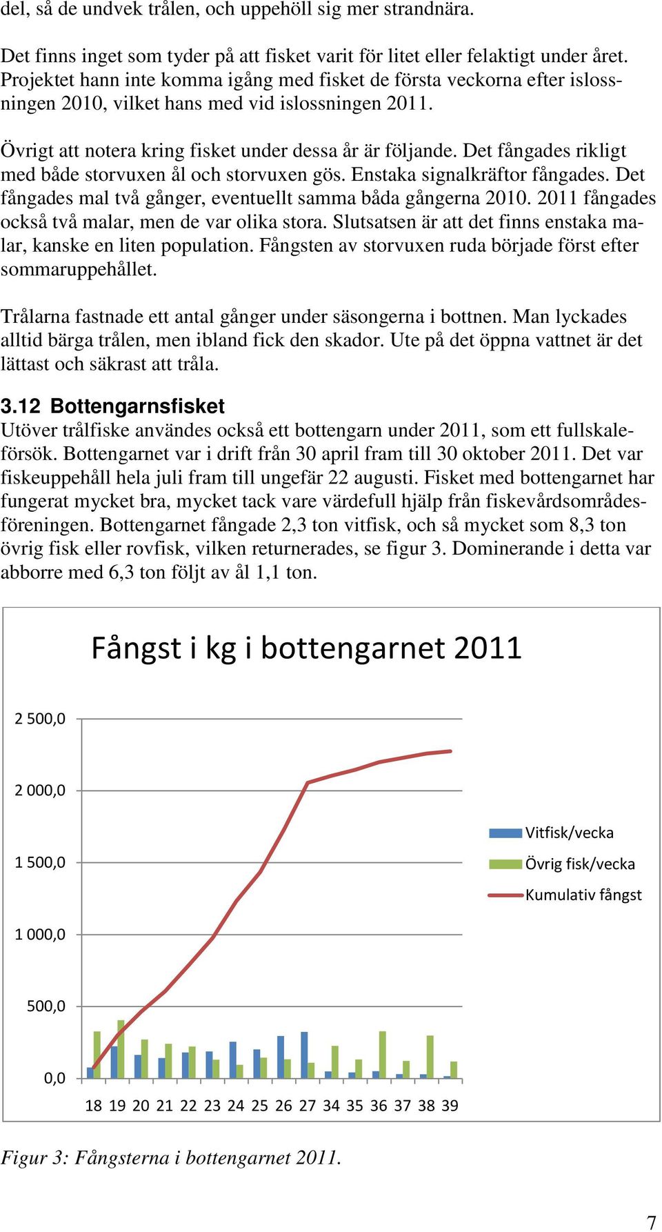 Det fångades rikligt med både storvuxen ål och storvuxen gös. Enstaka signalkräftor fångades. Det fångades mal två gånger, eventuellt samma båda gångerna 2010.