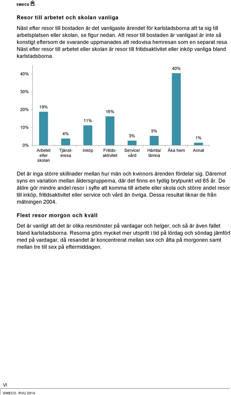 Näst efter resor till arbetet eller skolan är resor till fritidsaktivitet eller inköp vanliga bland karlstadsborna.