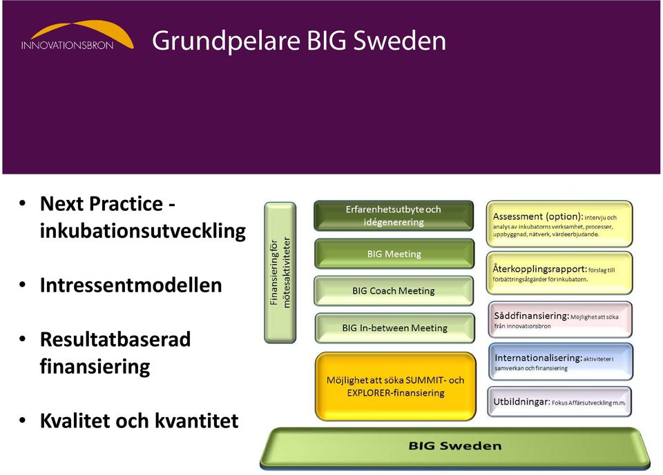 Intressentmodellen Resultatbaserad