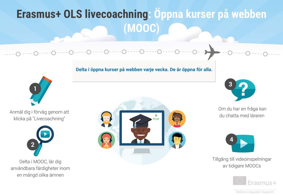 Anmäl dig i förväg genom att klicka på Livecoachning Om du har en fråga kan du chatta