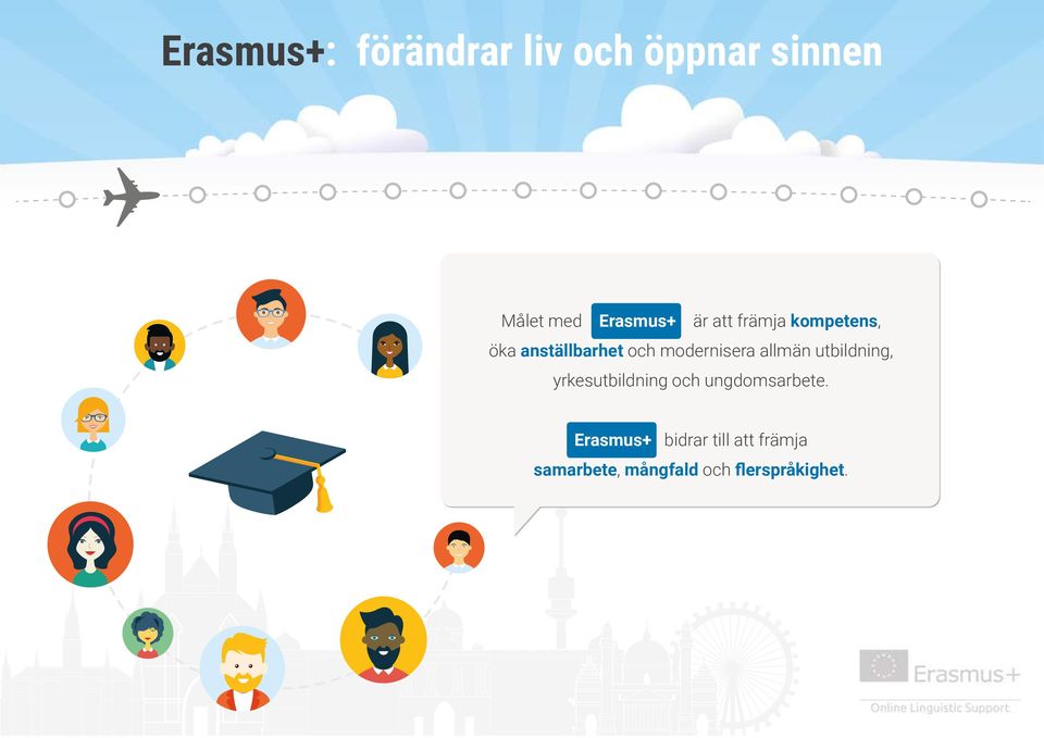 allmän utbildning, yrkesutbildning och ungdomsarbete.