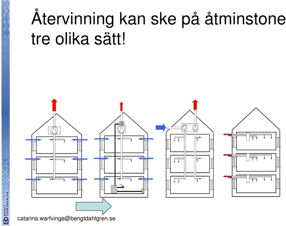 åtminstone