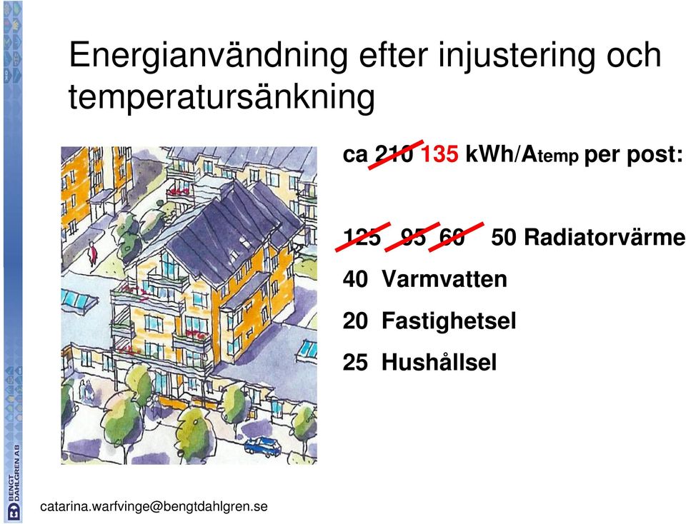 per post: 125 95 60 50 Radiatorvärme 40