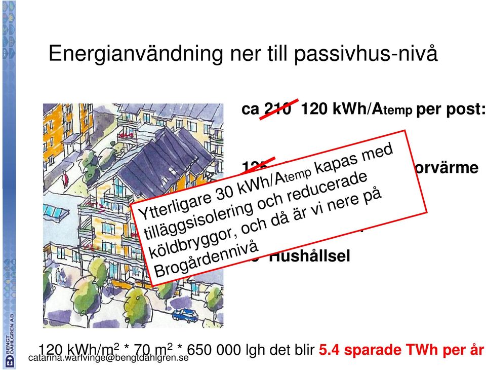 tilläggsisolering och reducerade köldbryggor, och då är vi nere på Brogårdennivå